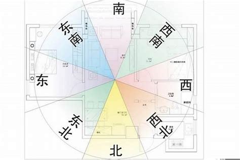 坐南朝北风水分析|房屋方向風水指南：探索8大黃金方位朝向優缺點，找出適合您的。